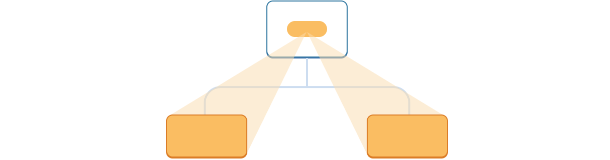 Un diagramme avec un arbre à trois composants. Le parent contient une bulle représentant une valeur surlignée en orange qui est projetée jusqu'aux deux enfants, tous deux surlignées en orange.