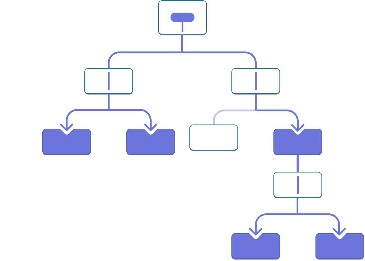 Un diagramme avec un arbre à dix nœuds, chacun d'eux ayant deux enfants ou moins. Le nœud racine contient une bulle représentant une valeur surlignée en violet. La valeur est transmise aux deux enfants, qui la transmettent à leur tour sans pour autant la contenir. Le nœud enfant de gauche passe la valeur à ses deux enfants qui sont tous deux surlignés en violet. Le nœud enfant de droite transmet la valeur à l'un de ses enfants (celui de droite), qui est surligné en violet. Ce dernier passe la valeur à son enfant unique, qui lui-même la transmet à ses deux enfants, surlignés en violet.